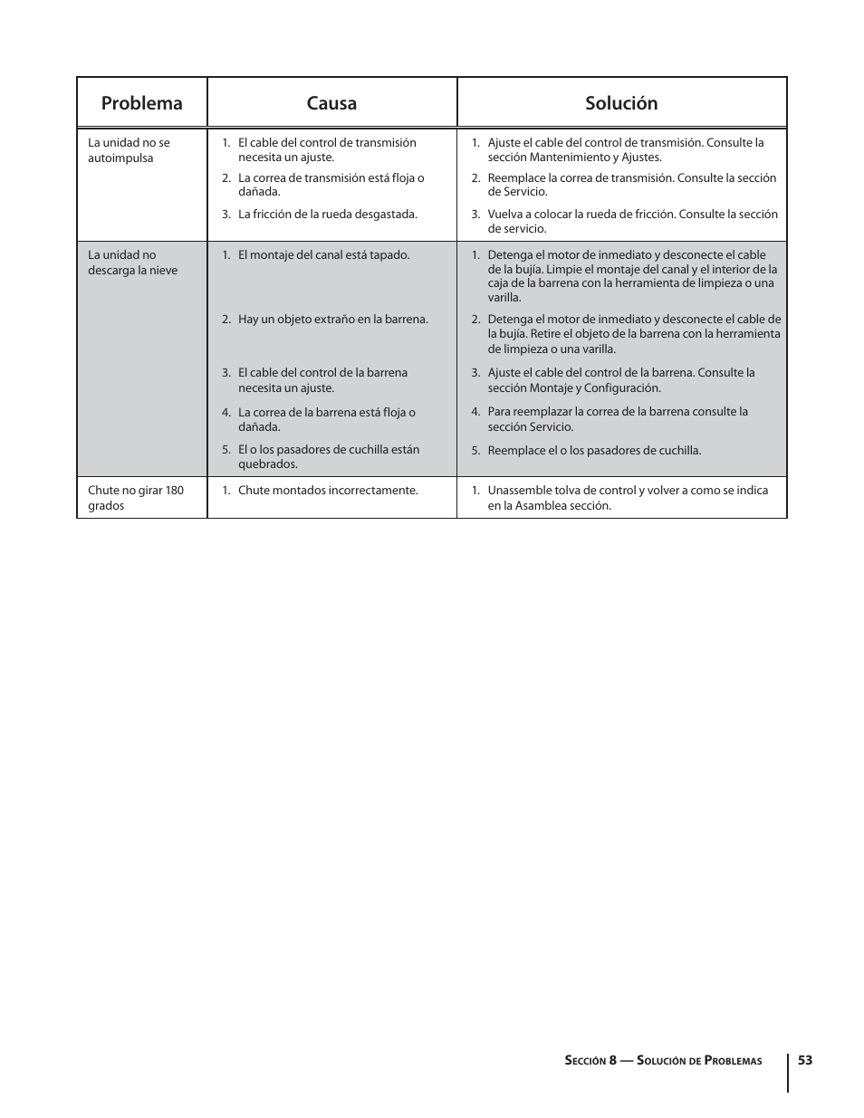 Problema causa solución | Troy-Bilt 2410 User Manual | Page 53 / 56