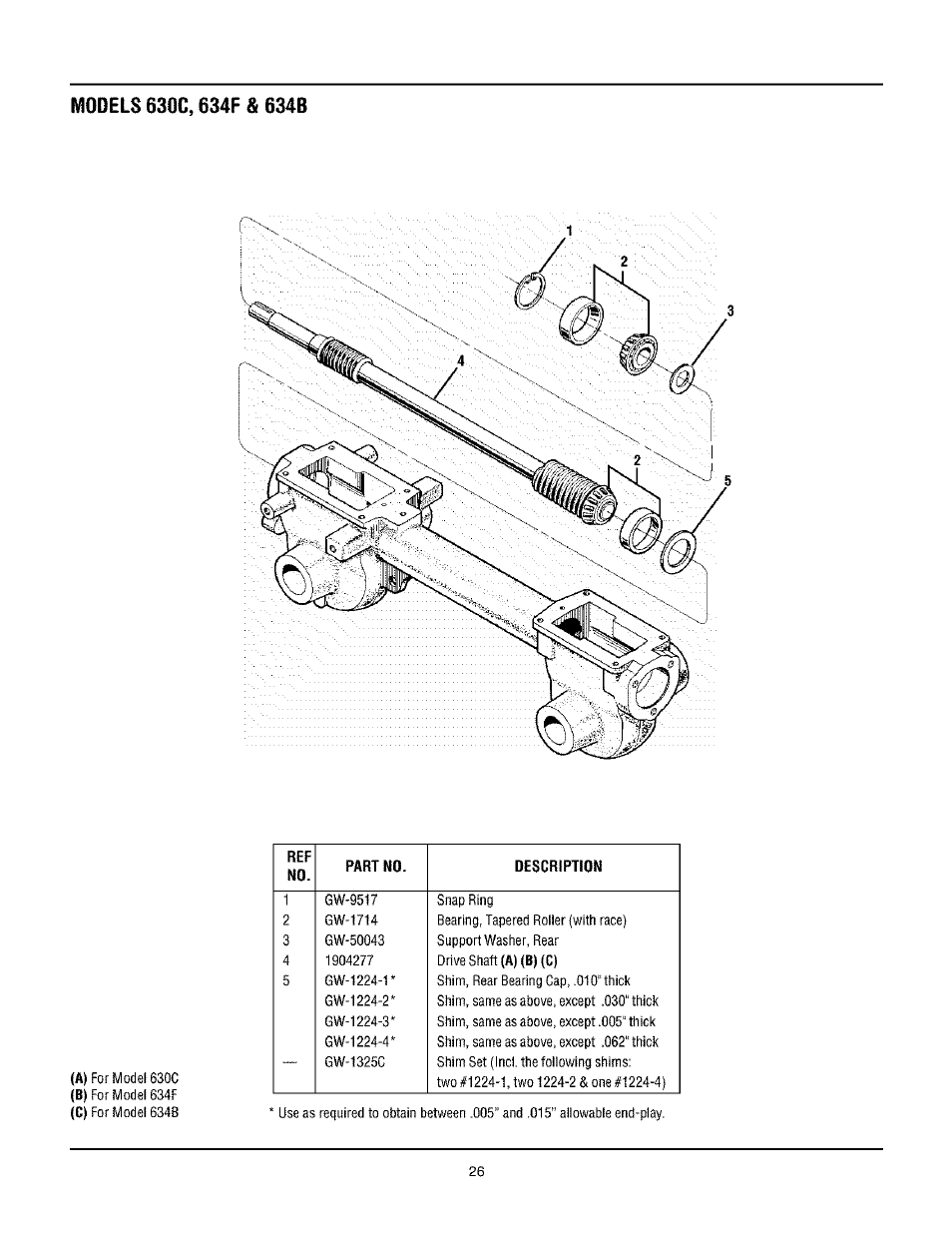 Troy-Bilt TUFFY 634BM User Manual | Page 26 / 32