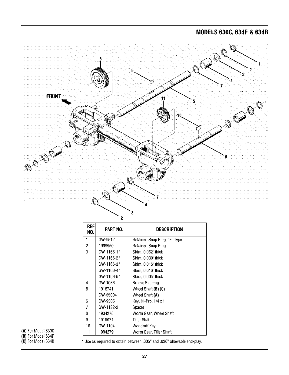 Troy-Bilt TUFFY 634BM User Manual | Page 27 / 32