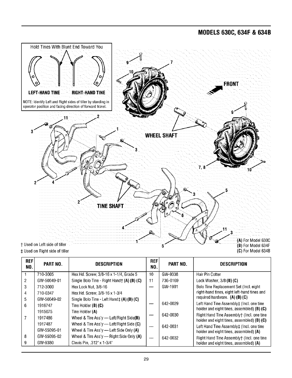 Troy-Bilt TUFFY 634BM User Manual | Page 29 / 32