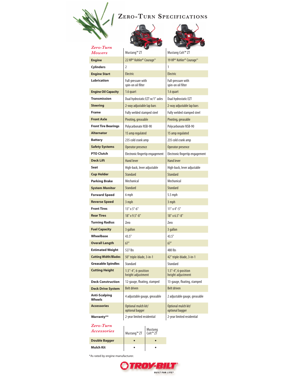 Troy-Bilt Mustang ZT User Manual | 1 page