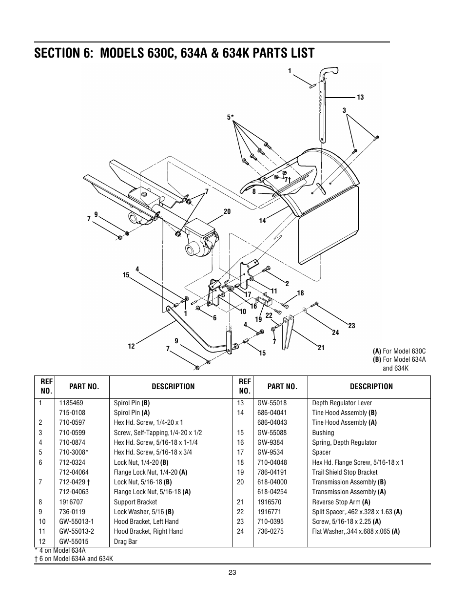 Section 6: models 630c, 634a & 634k parts list | Troy-Bilt 634K--ProLine User Manual | Page 23 / 32