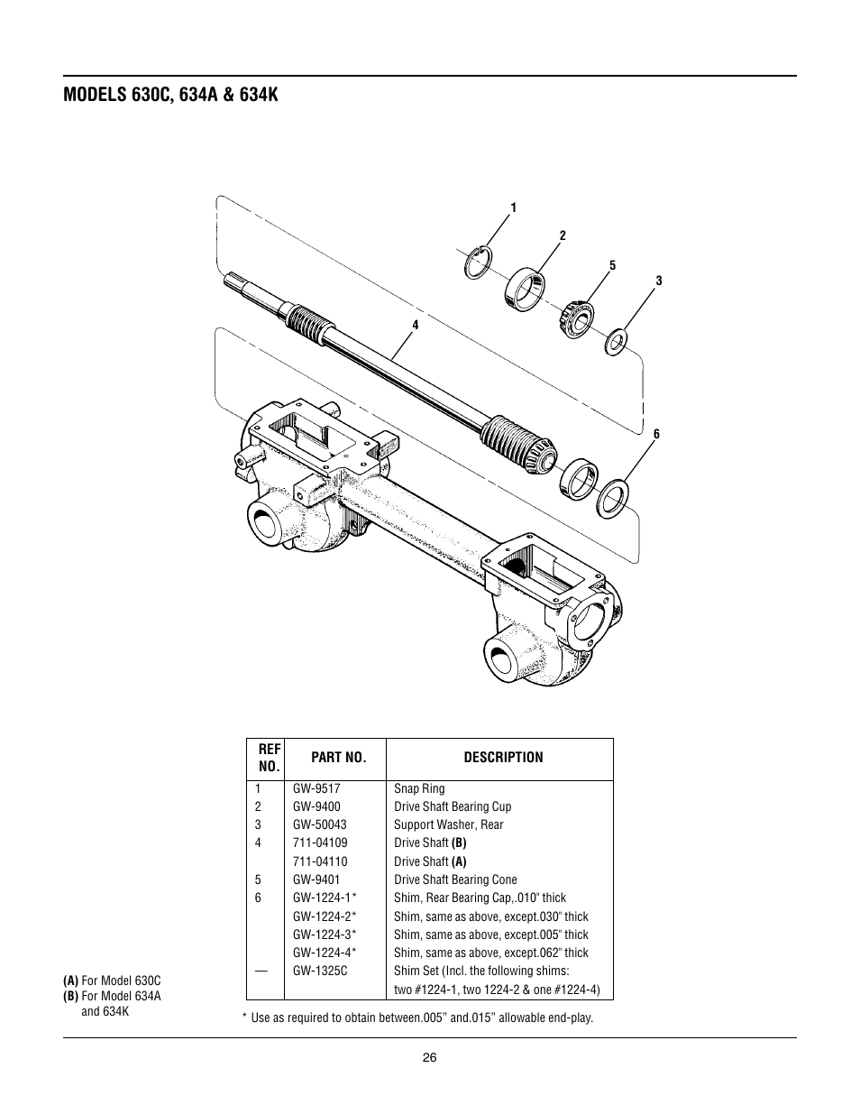 Troy-Bilt 634K--ProLine User Manual | Page 26 / 32