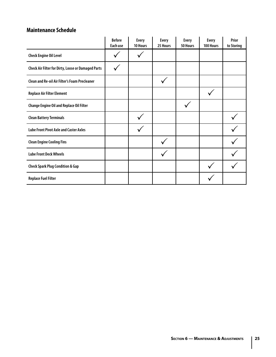 Troy-Bilt Mustang RZT User Manual | Page 25 / 72