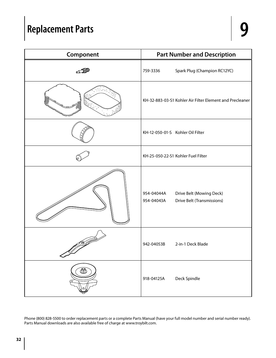 Replacement parts | Troy-Bilt Mustang RZT User Manual | Page 32 / 72