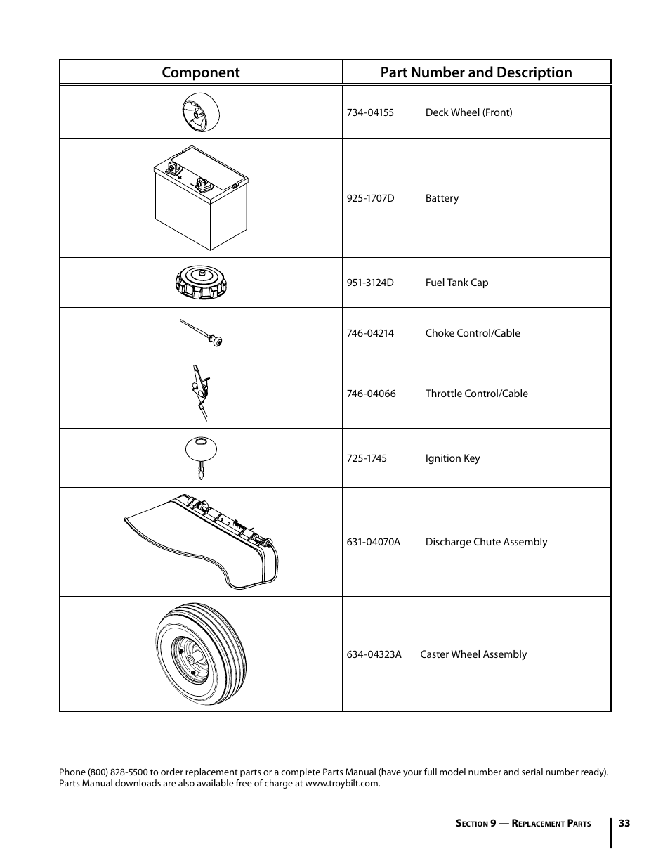 Component part number and description | Troy-Bilt Mustang RZT User Manual | Page 33 / 72