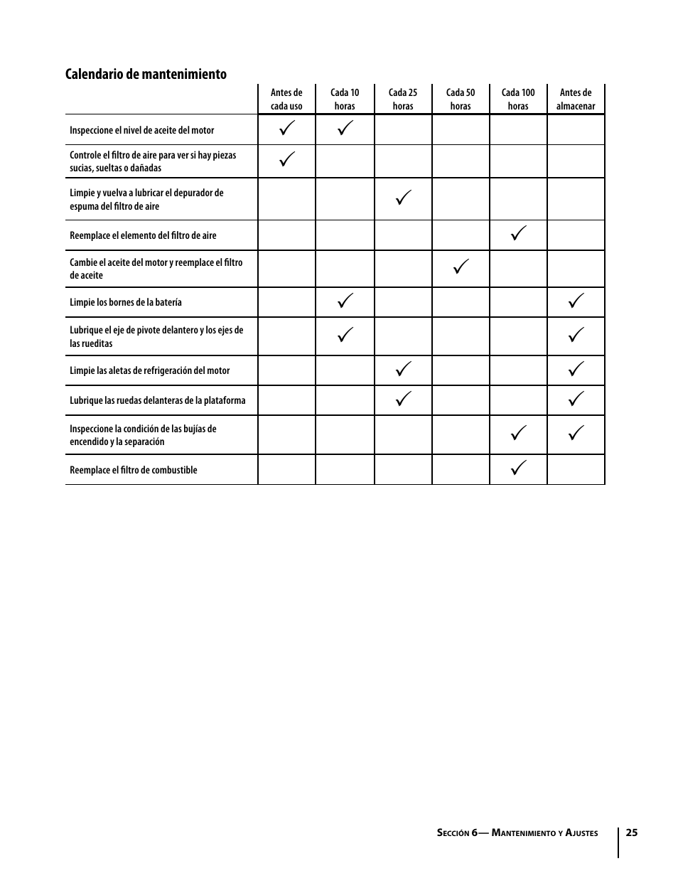 Troy-Bilt Mustang RZT User Manual | Page 61 / 72