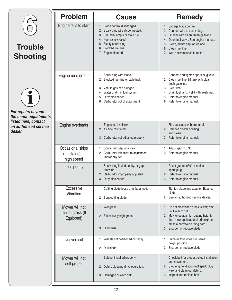 Trouble shooting, Cause problem remedy | Troy-Bilt 569 User Manual | Page 12 / 20