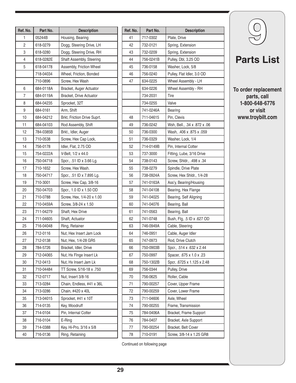 Parts list | Troy-Bilt 31AH9Q77766 User Manual | Page 29 / 32