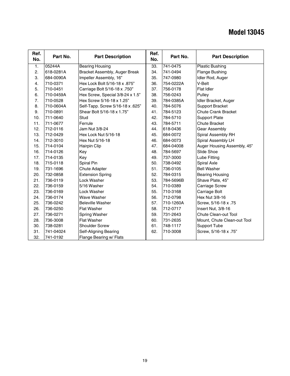 Troy-Bilt 13045 User Manual | Page 19 / 28