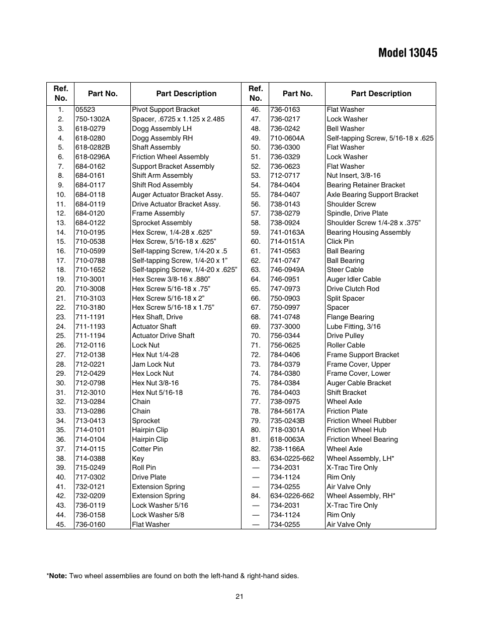 Troy-Bilt 13045 User Manual | Page 21 / 28