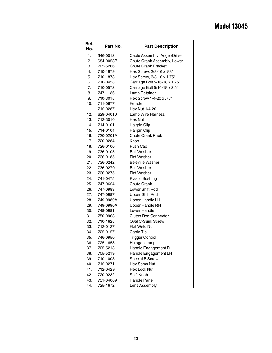 Troy-Bilt 13045 User Manual | Page 23 / 28