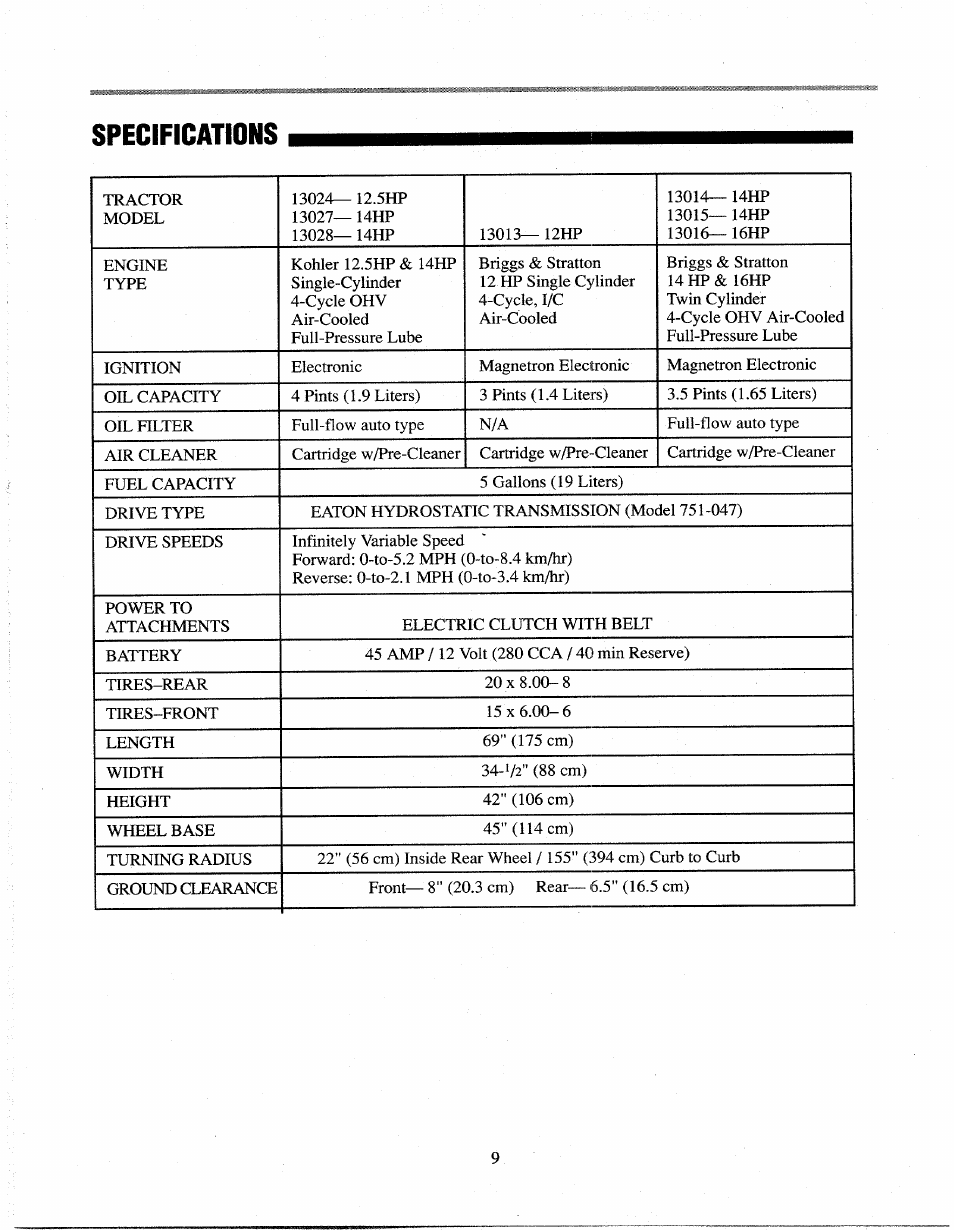 Specifications | Troy-Bilt 13027 User Manual | Page 9 / 32