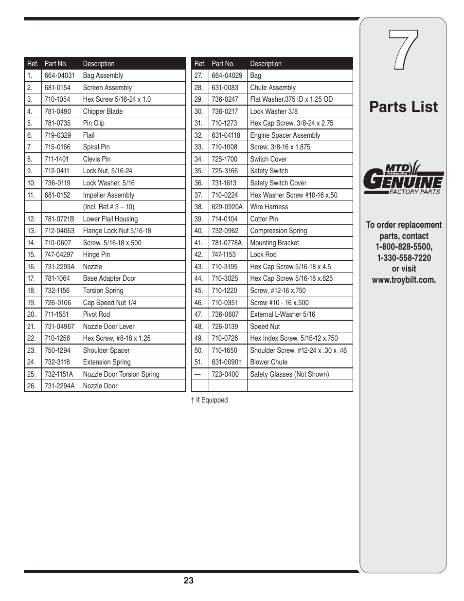 Parts list | Troy-Bilt 70 User Manual | Page 23 / 24