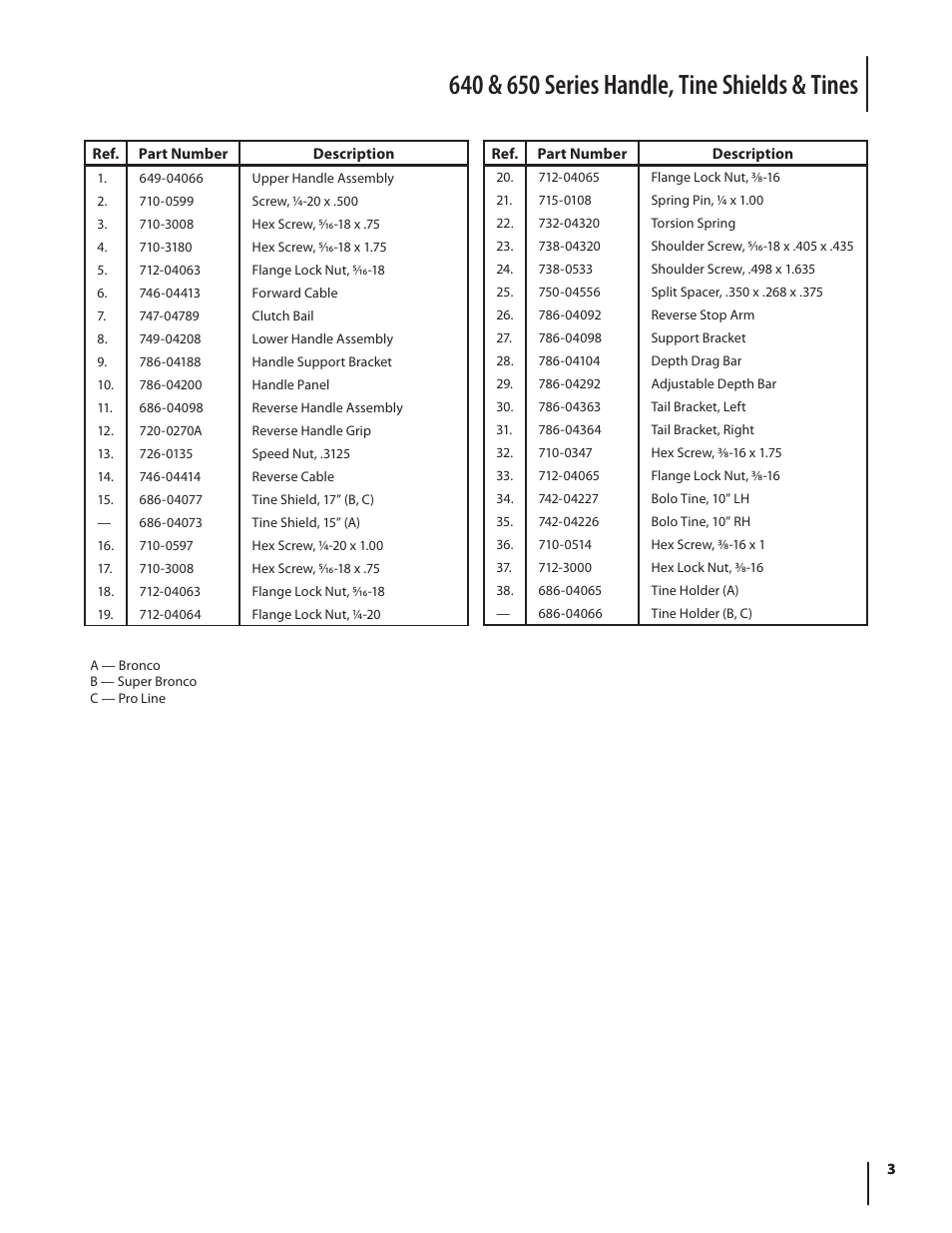 Troy-Bilt 640 User Manual | Page 3 / 8