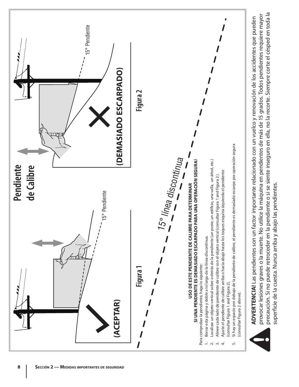 Pendien te de calibr e, 15° línea discontinua, A cept ar) (demasiado esc arp ado) | Figura 2 figura 1 | Troy-Bilt TB110 User Manual | Page 28 / 40