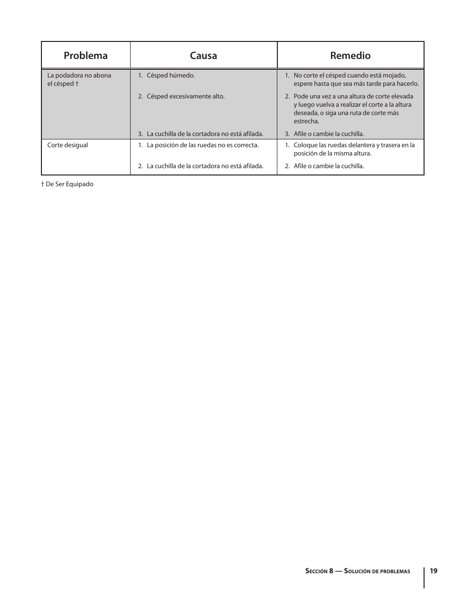 Problema causa remedio | Troy-Bilt TB110 User Manual | Page 39 / 40