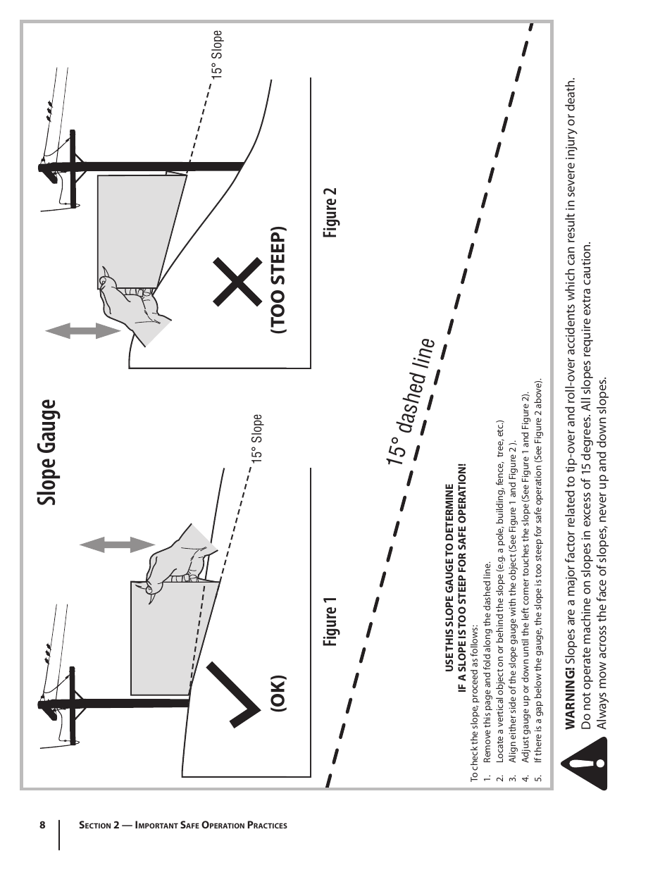 Slope g auge, 15° dashed line, Ok) (t oo steep) | Figur e 2 figur e 1 | Troy-Bilt TB110 User Manual | Page 8 / 40