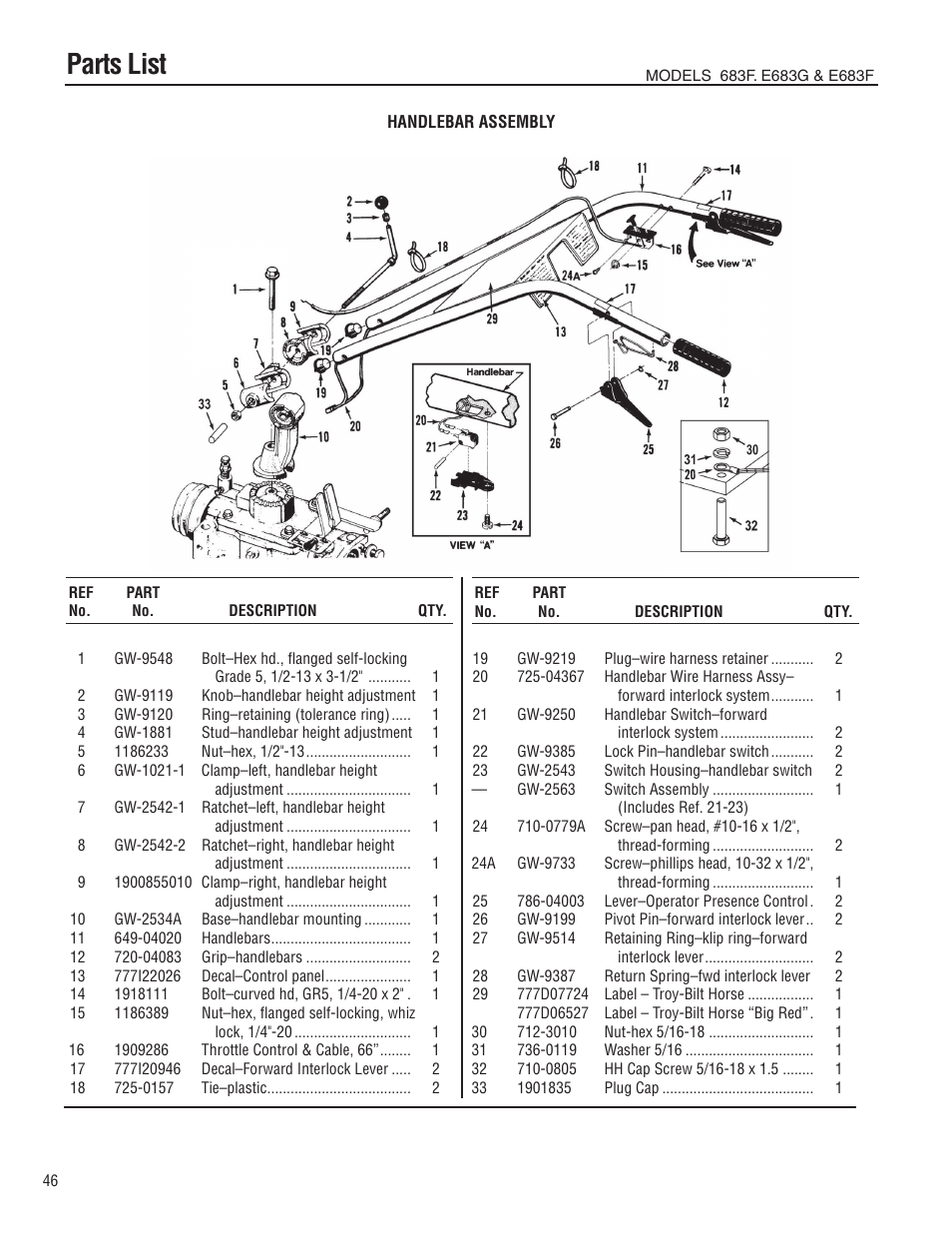 Parts list | Troy-Bilt E683G-Big Red User Manual | Page 46 / 60
