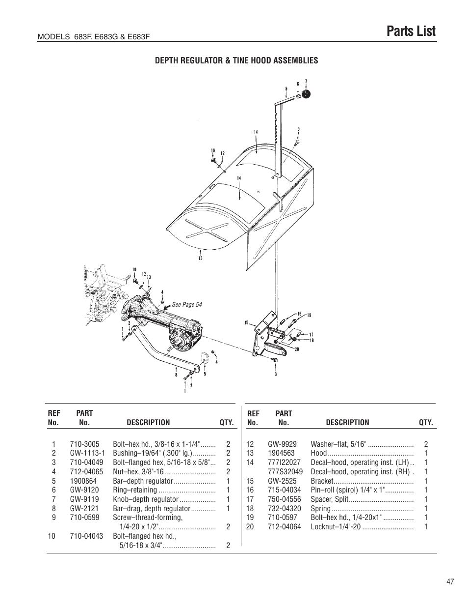 Parts list | Troy-Bilt E683G-Big Red User Manual | Page 47 / 60