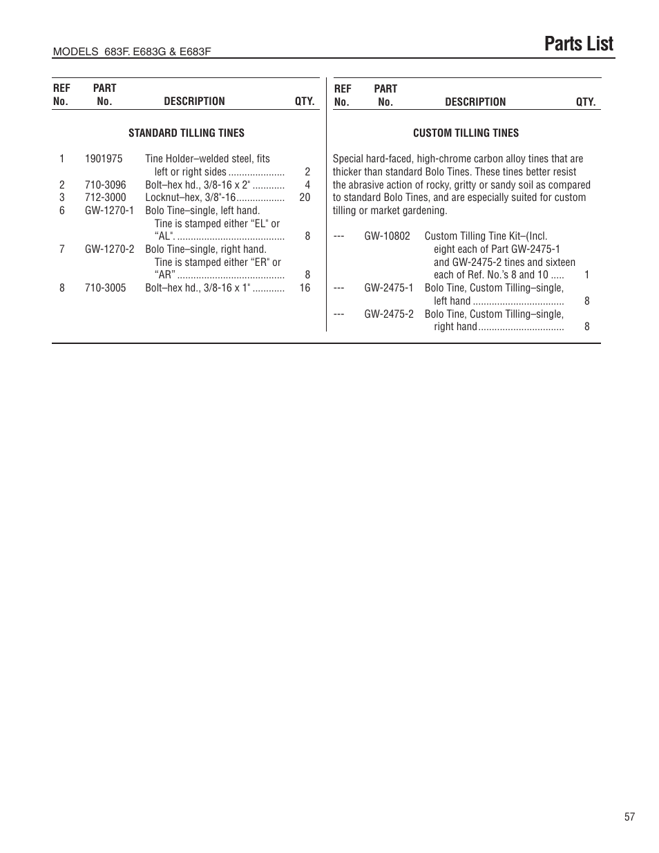 Parts list | Troy-Bilt E683G-Big Red User Manual | Page 57 / 60