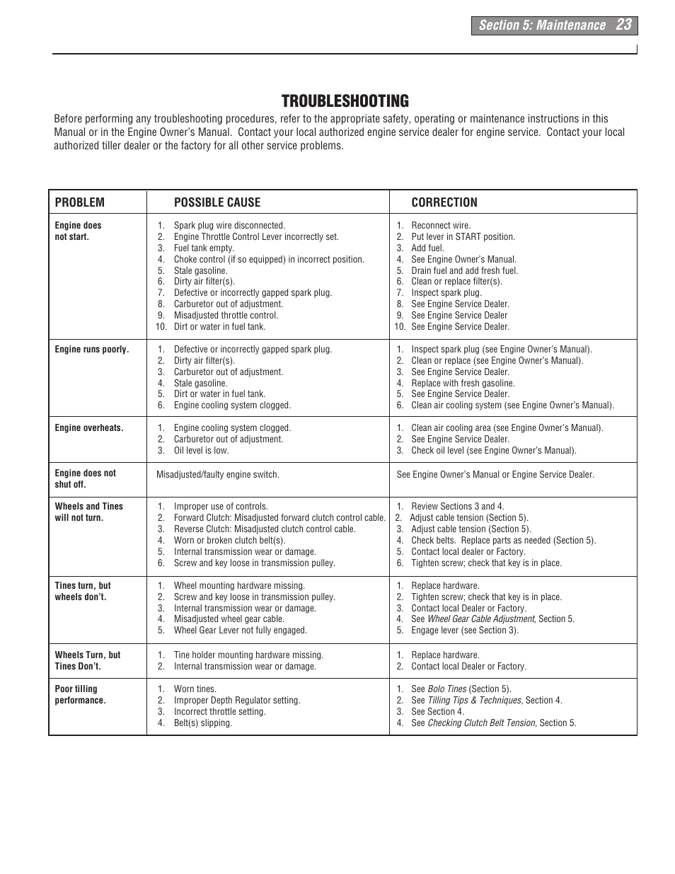 Troubleshooting, Problem possible cause correction | Troy-Bilt 665B User Manual | Page 23 / 36