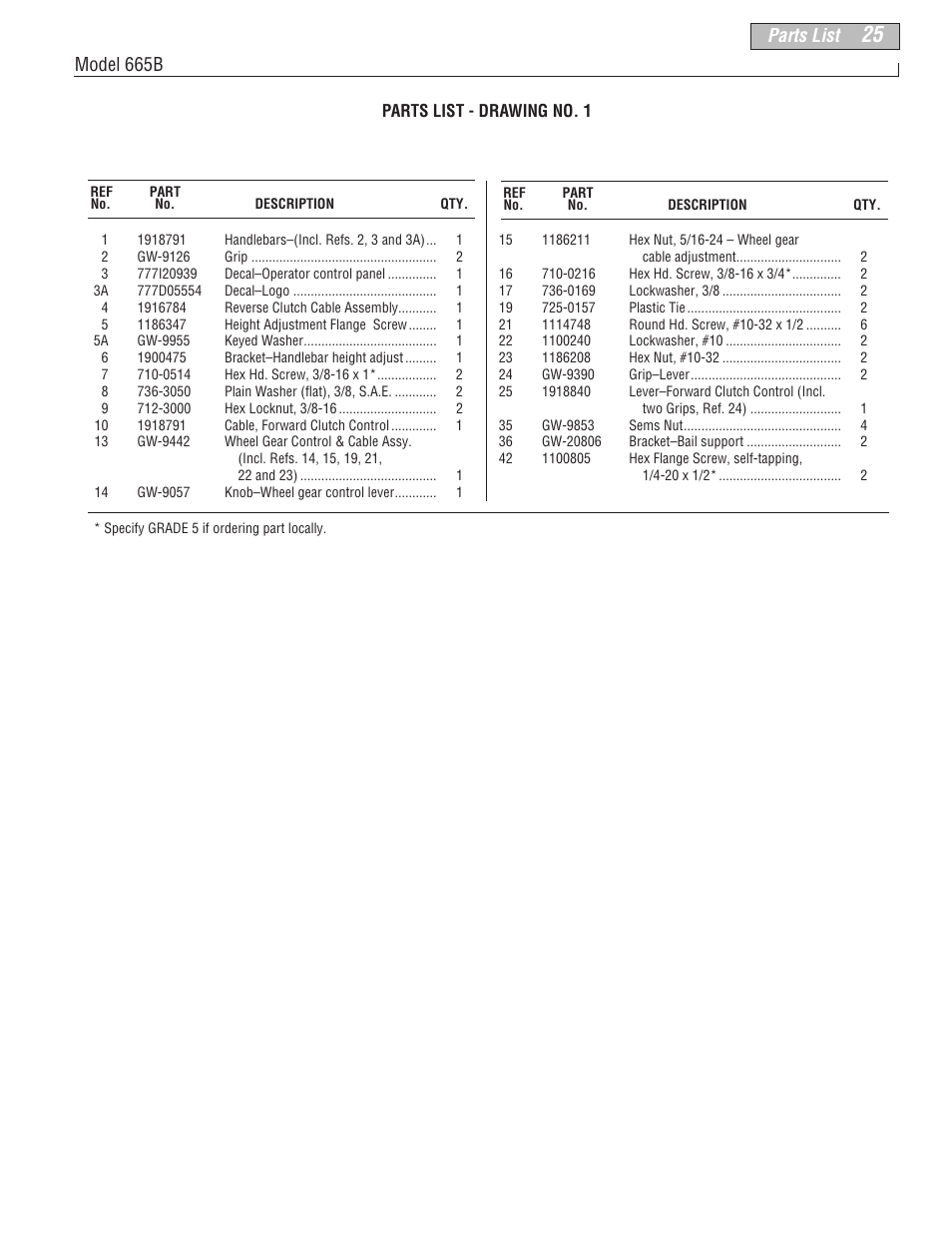 Parts list, Model 665b | Troy-Bilt 665B User Manual | Page 25 / 36