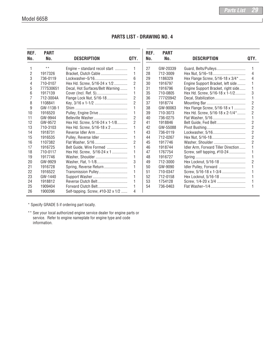 Parts list, Model 665b | Troy-Bilt 665B User Manual | Page 29 / 36