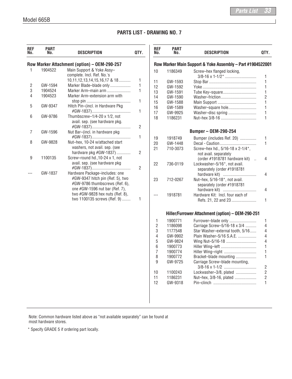 Parts list, Model 665b | Troy-Bilt 665B User Manual | Page 33 / 36