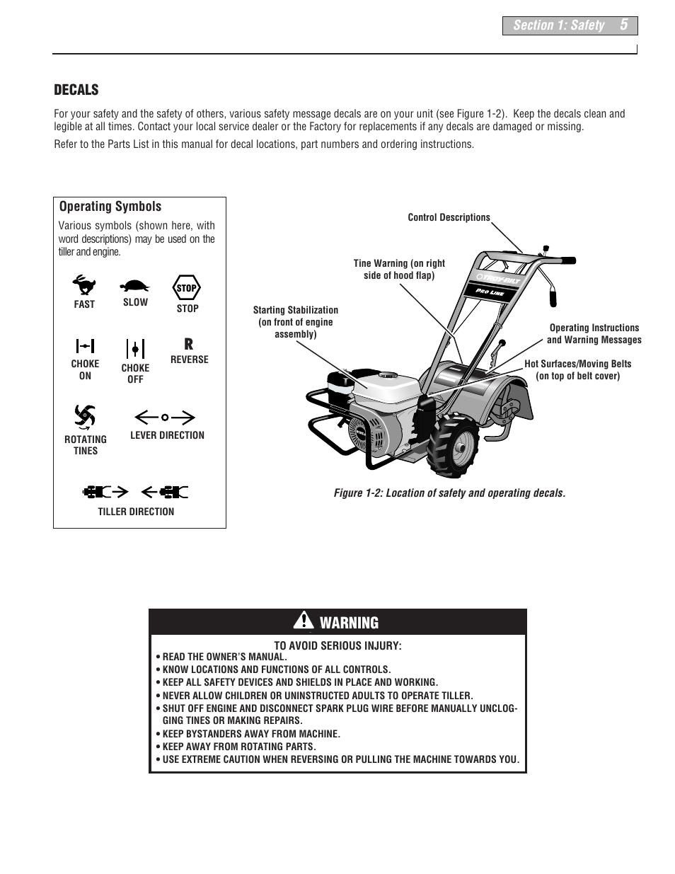 Warning, Decals | Troy-Bilt 665B User Manual | Page 5 / 36