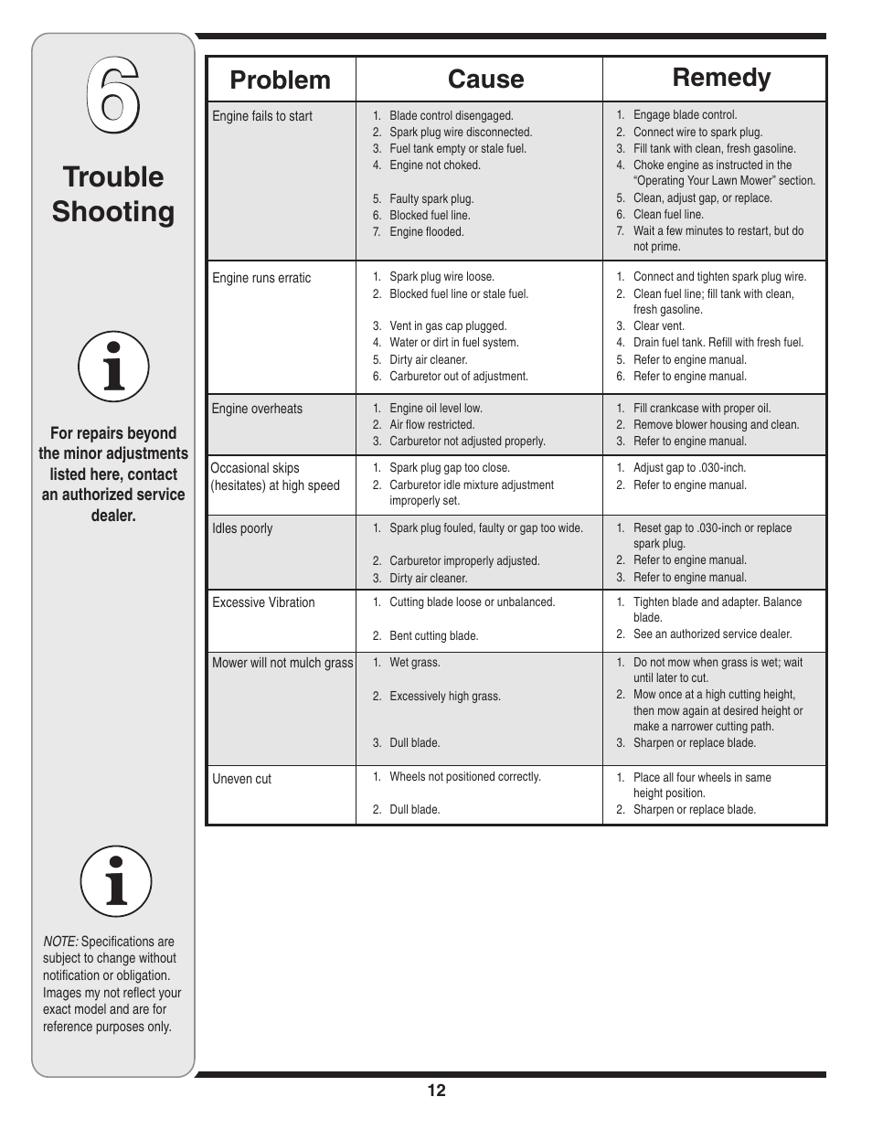 Trouble shooting, Cause problem remedy | Troy-Bilt 540 User Manual | Page 12 / 16