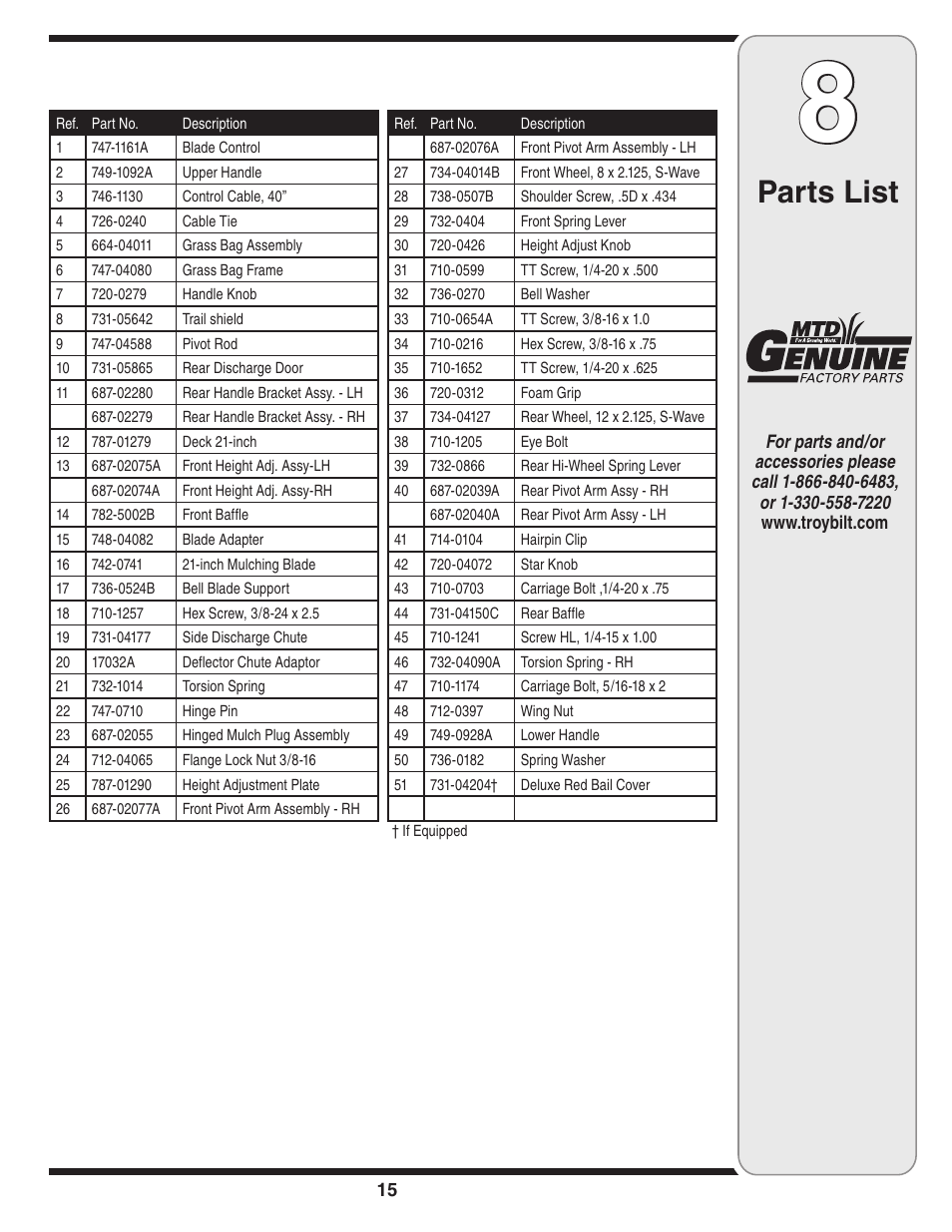 Parts list | Troy-Bilt 540 User Manual | Page 15 / 16