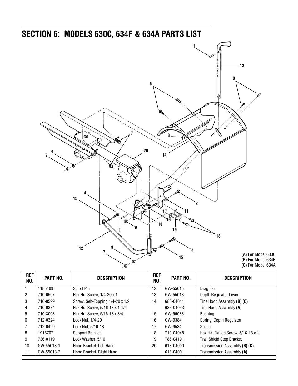 Troy-Bilt 630C-Tuffy User Manual | Page 23 / 32