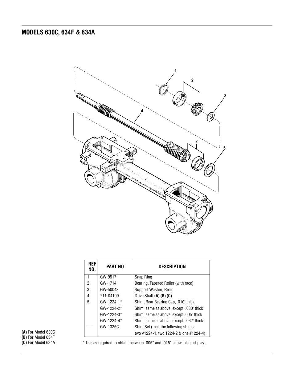Troy-Bilt 630C-Tuffy User Manual | Page 26 / 32