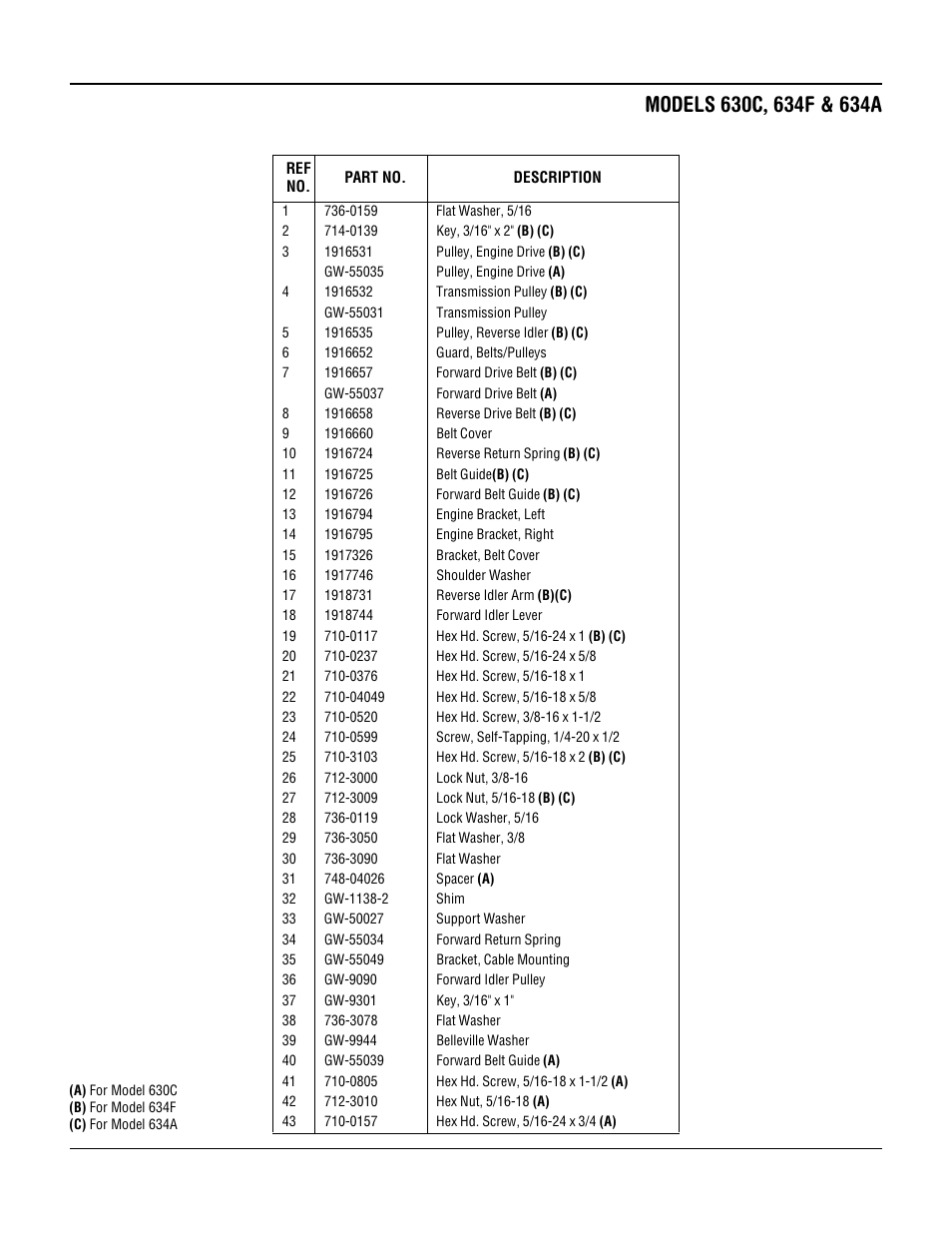 Troy-Bilt 630C-Tuffy User Manual | Page 31 / 32