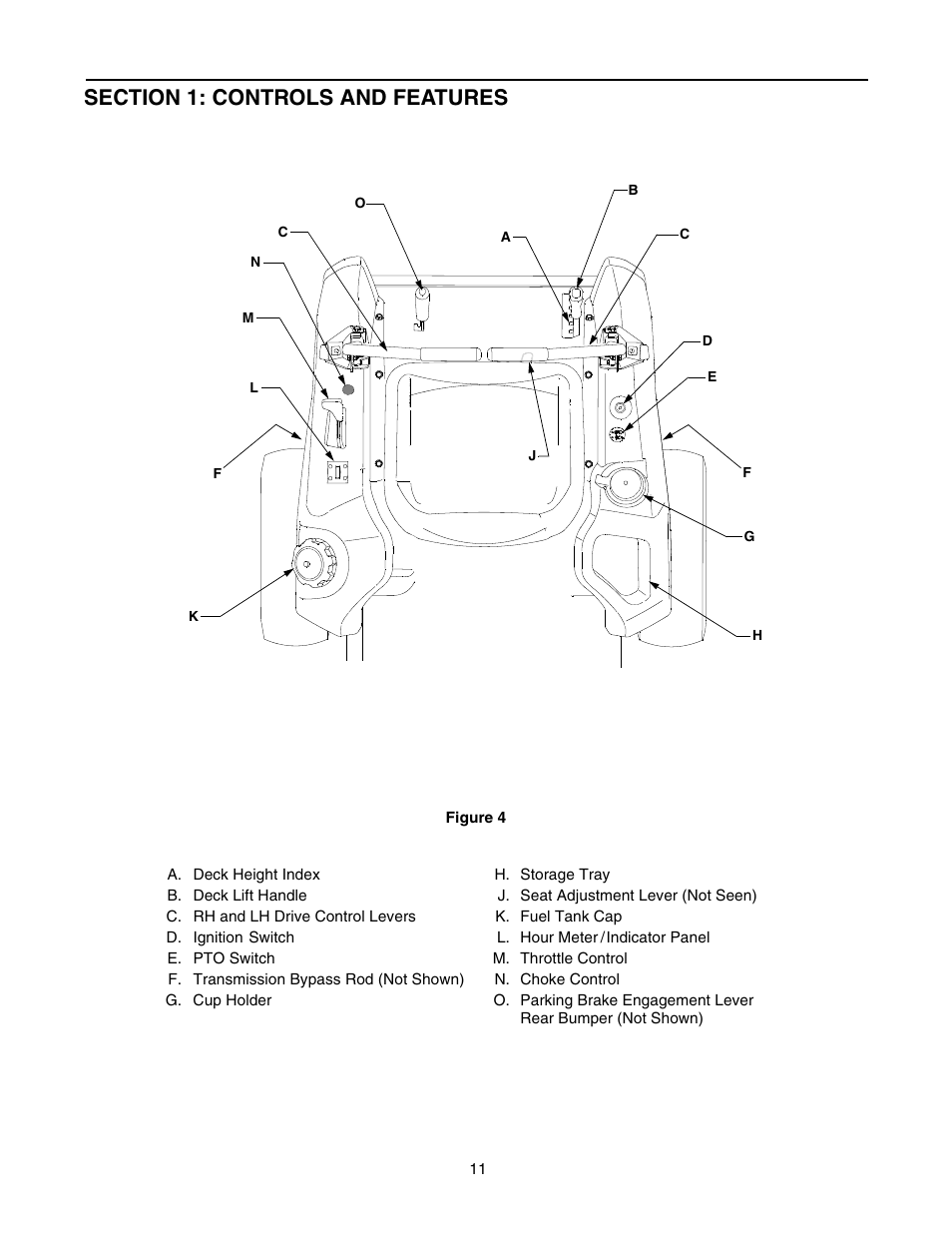 Troy-Bilt RZT 50 User Manual | Page 11 / 36
