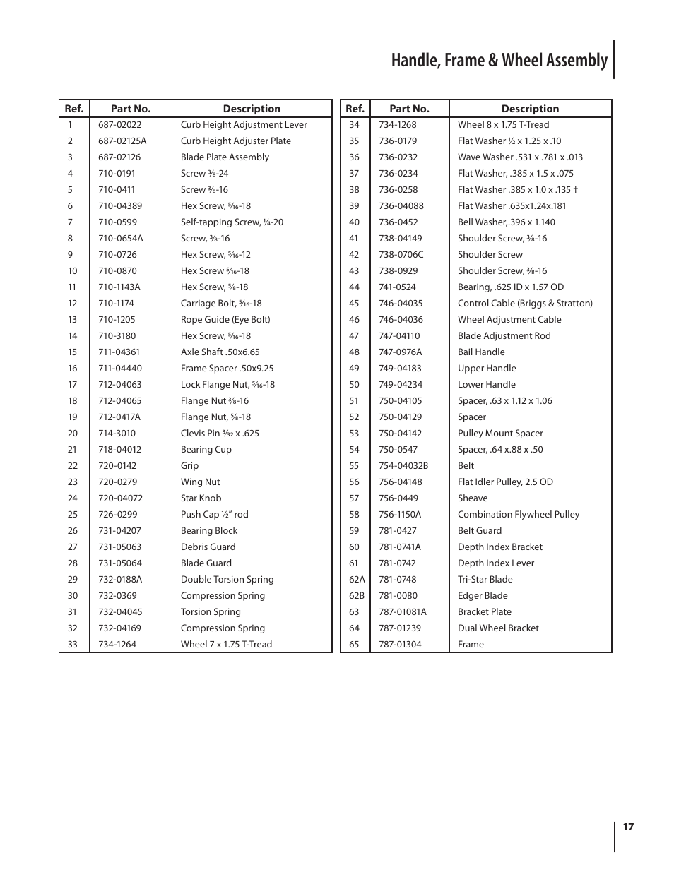 Handle, frame & wheel assembly | Troy-Bilt 554 User Manual | Page 17 / 36
