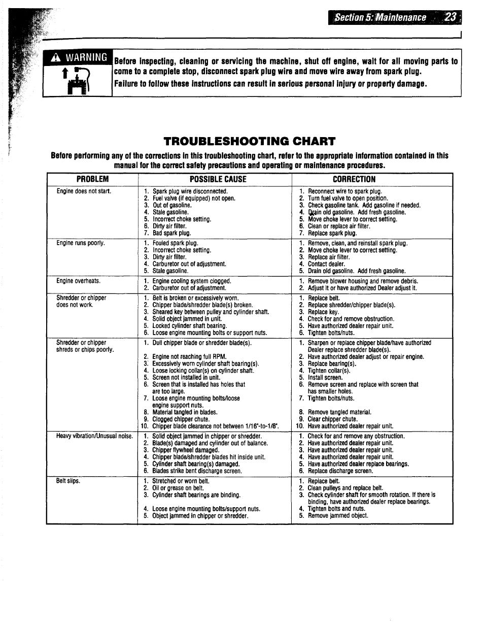 Troubleshooting chart | Troy-Bilt 47330 User Manual | Page 23 / 27