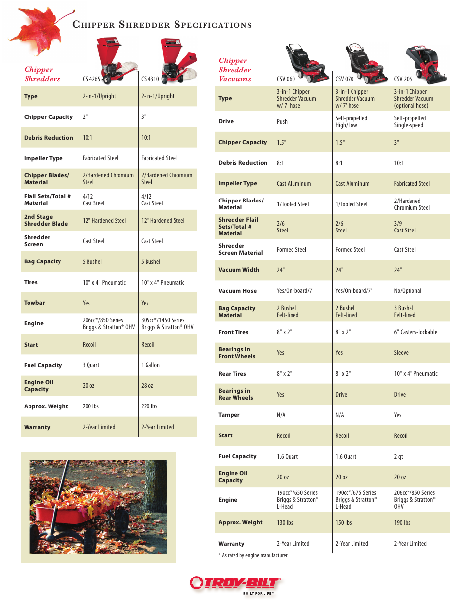 Troy-Bilt CS 4310 User Manual | 1 page