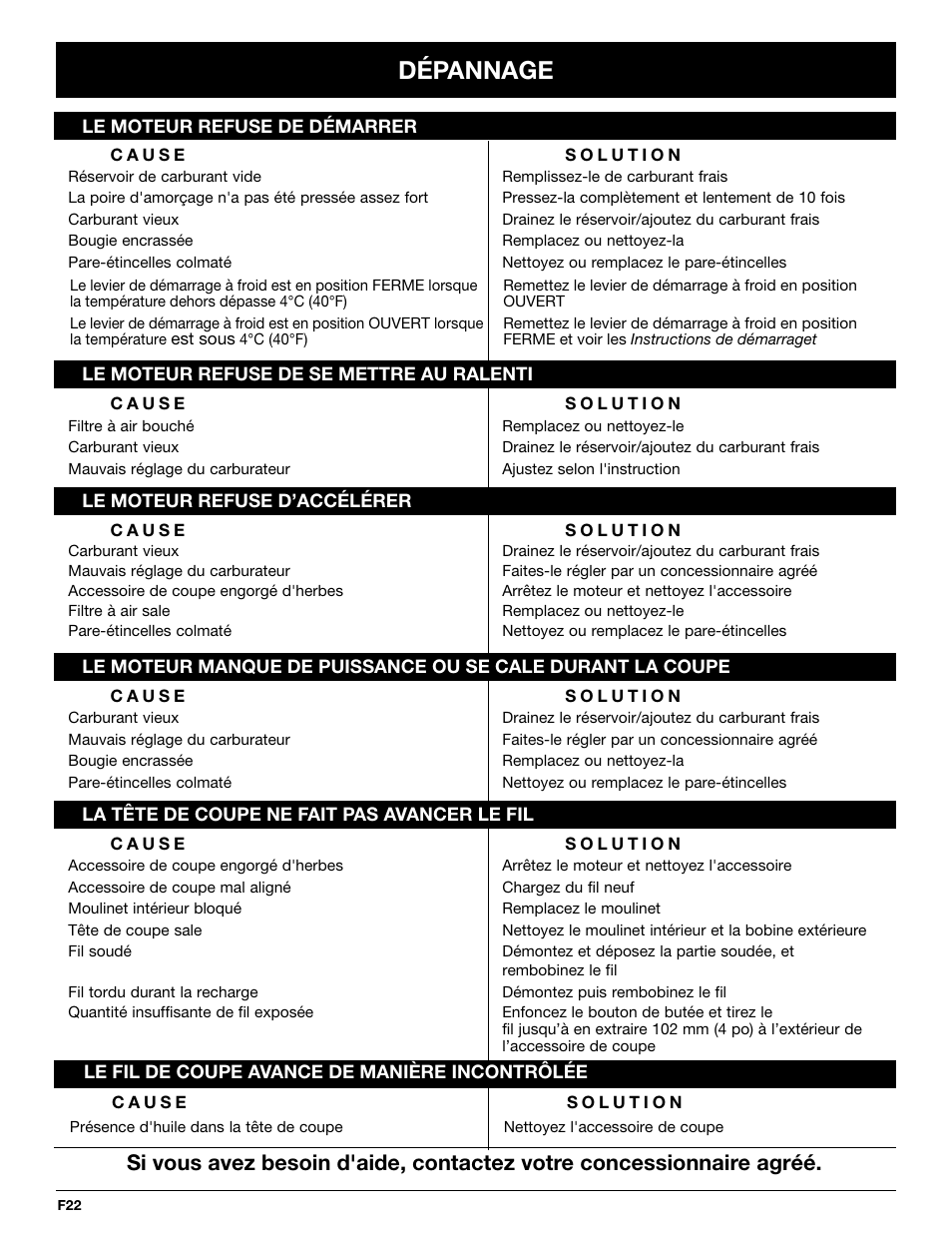 Dépannage | Troy-Bilt TB425CS User Manual | Page 48 / 82