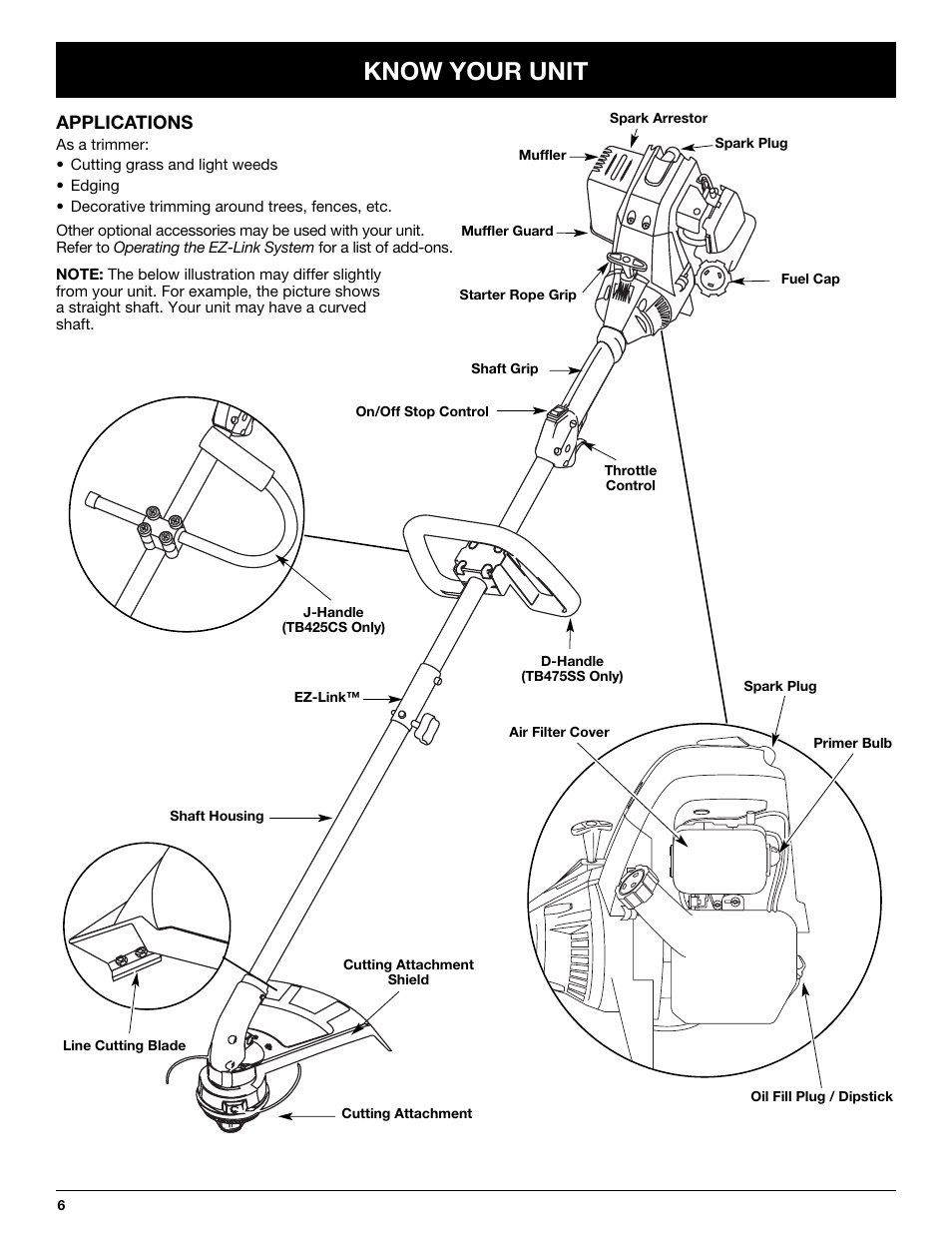 Know your unit | Troy-Bilt TB425CS User Manual | Page 6 / 82