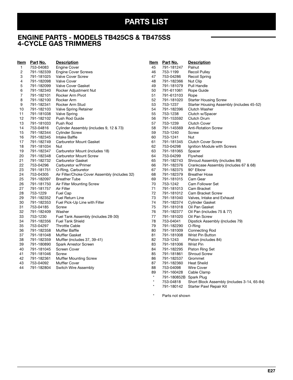 Parts list | Troy-Bilt TB425CS User Manual | Page 79 / 82