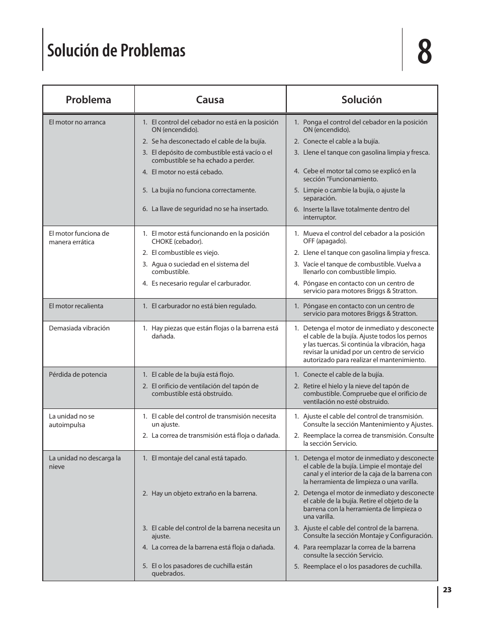 Solución de problemas, Problema causa solución | Troy-Bilt Storm 2840 User Manual | Page 49 / 52