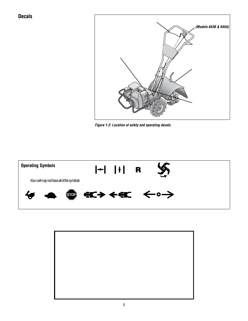 Decals | Troy-Bilt 643D - Tuffy/Bronco CRT User Manual | Page 5 / 32