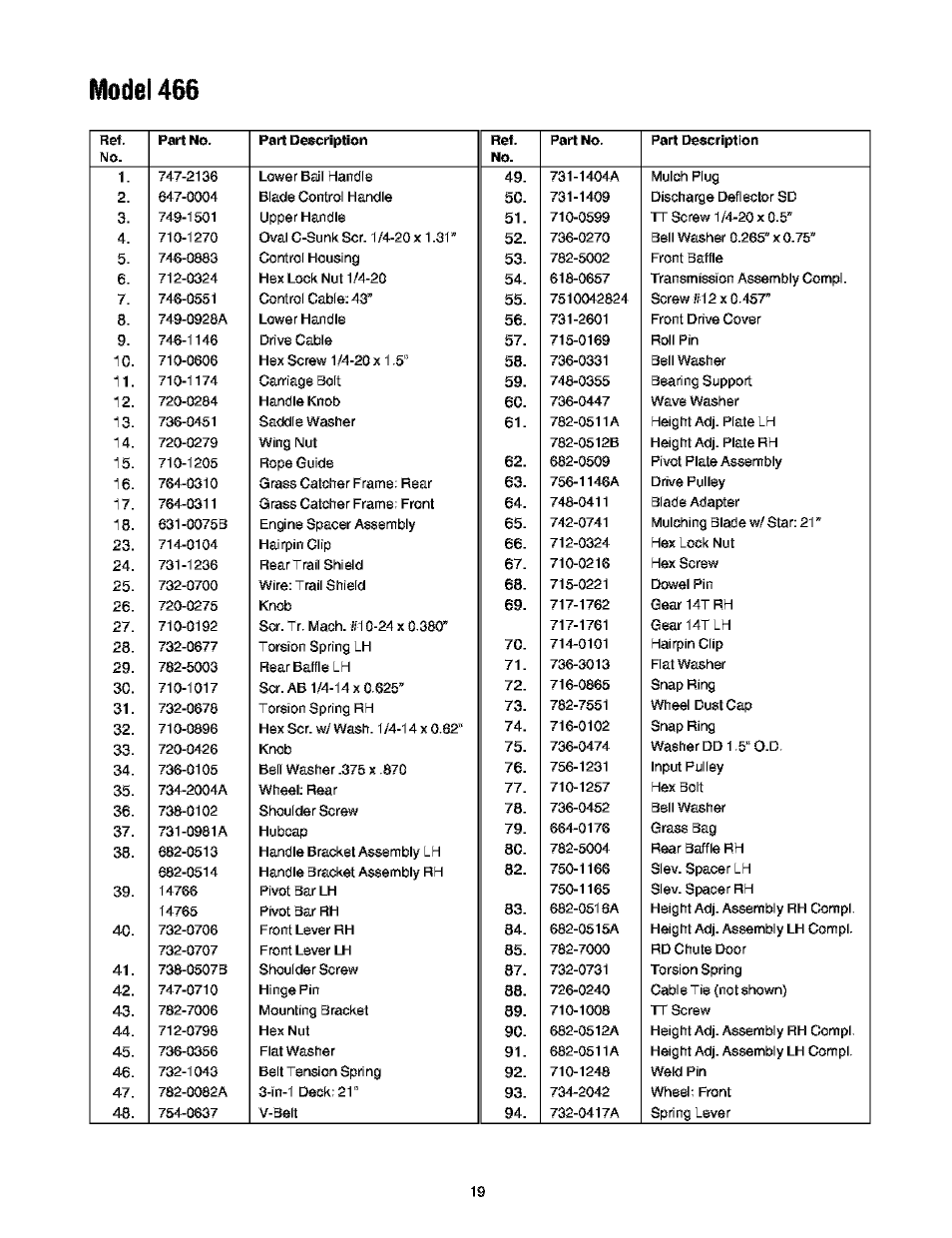Model 466 | Troy-Bilt 466 User Manual | Page 19 / 20