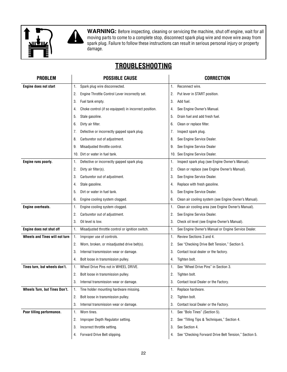 Troubleshooting, Warning, Problem possible cause correction | Troy-Bilt Super Bronco User Manual | Page 22 / 32