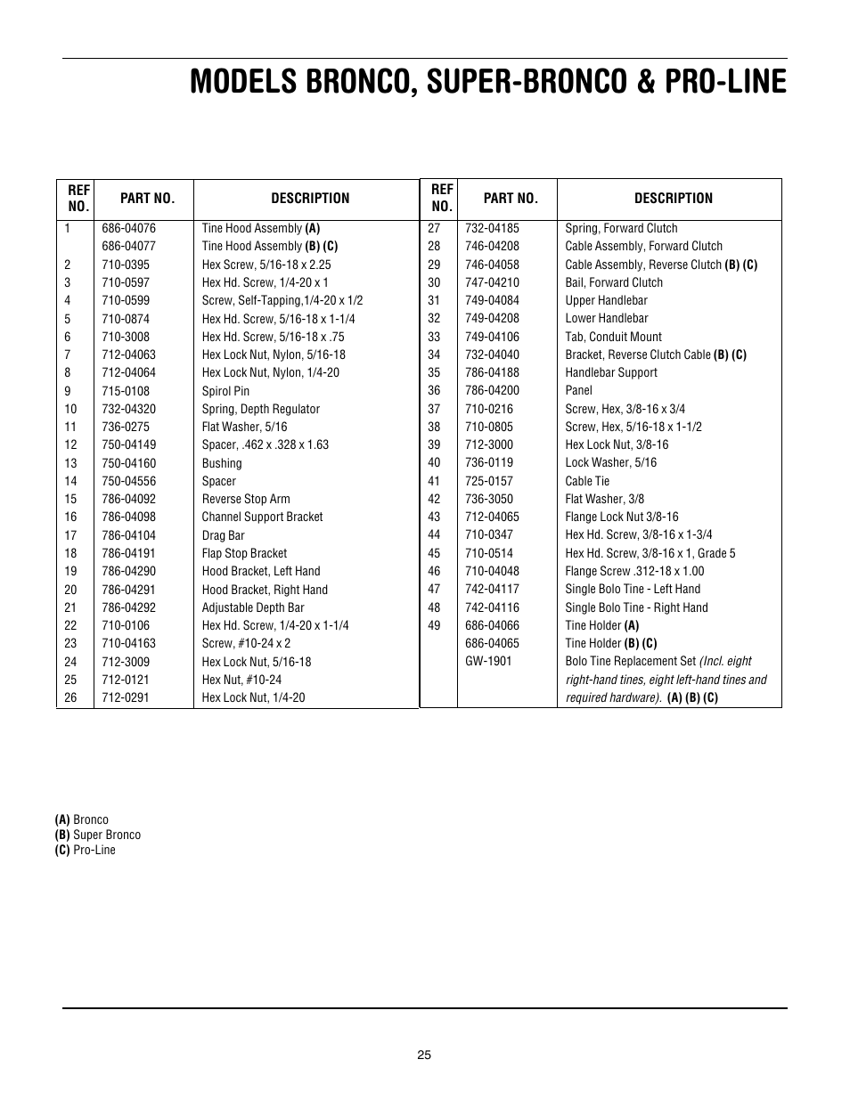 Models bronco, super-bronco & pro-line | Troy-Bilt Super Bronco User Manual | Page 25 / 32