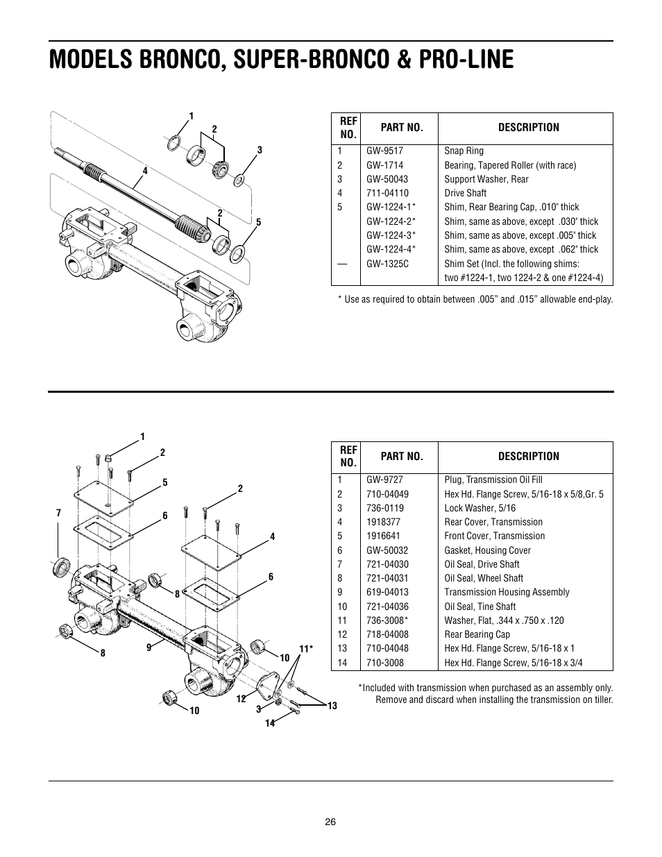 Models bronco, super-bronco & pro-line | Troy-Bilt Super Bronco User Manual | Page 26 / 32