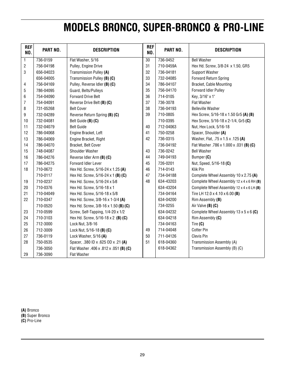 Models bronco, super-bronco & pro-line | Troy-Bilt Super Bronco User Manual | Page 29 / 32