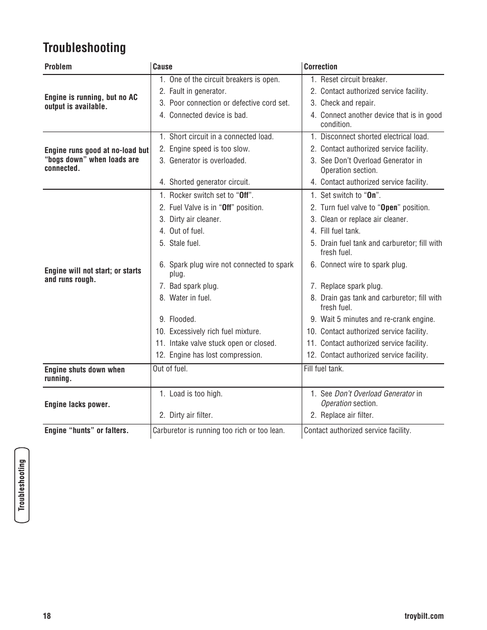 Storag, Storage, Troubleshooting | Troy-Bilt M F 8 5 CT 30331 User Manual | Page 20 / 48